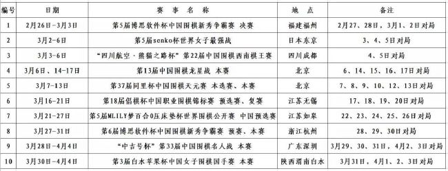 同时，本轮比赛过后，那不勒斯将会迎来欧冠小组赛最关键的一场赛事，毕竟布拉加还是有机会令那不勒斯面临淘汰的危险，所以为了力保欧冠名额，他们恐怕也只能在联赛中有所保留了。